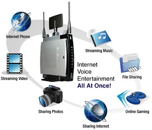 The Smart Linksys - Wireless-N Broadband Router 